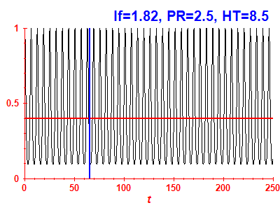 Survival probability